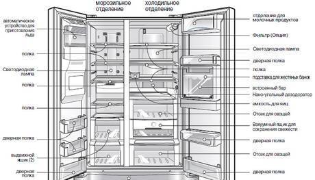 Фото Разбор холодильников на запчасти