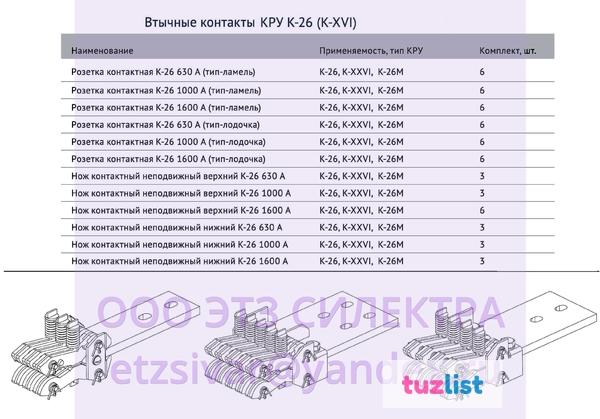 Фото втычные контакты КРУ К-26