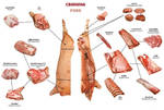 фото Свиная разделка, окорок, лопатка, шея, грудинка. рагу, ребра