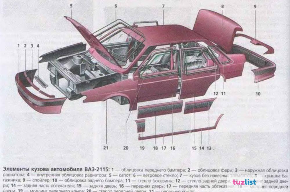 Схема кузова автомобиля