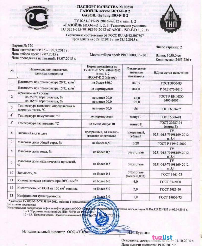 Газойль. Легкий вакуумный газойль паспорт. Вакуумный газойль тяжелый паспорт качества. Паспорт качества газойль Семилужки. Вакуумный газойль паспорт качества.