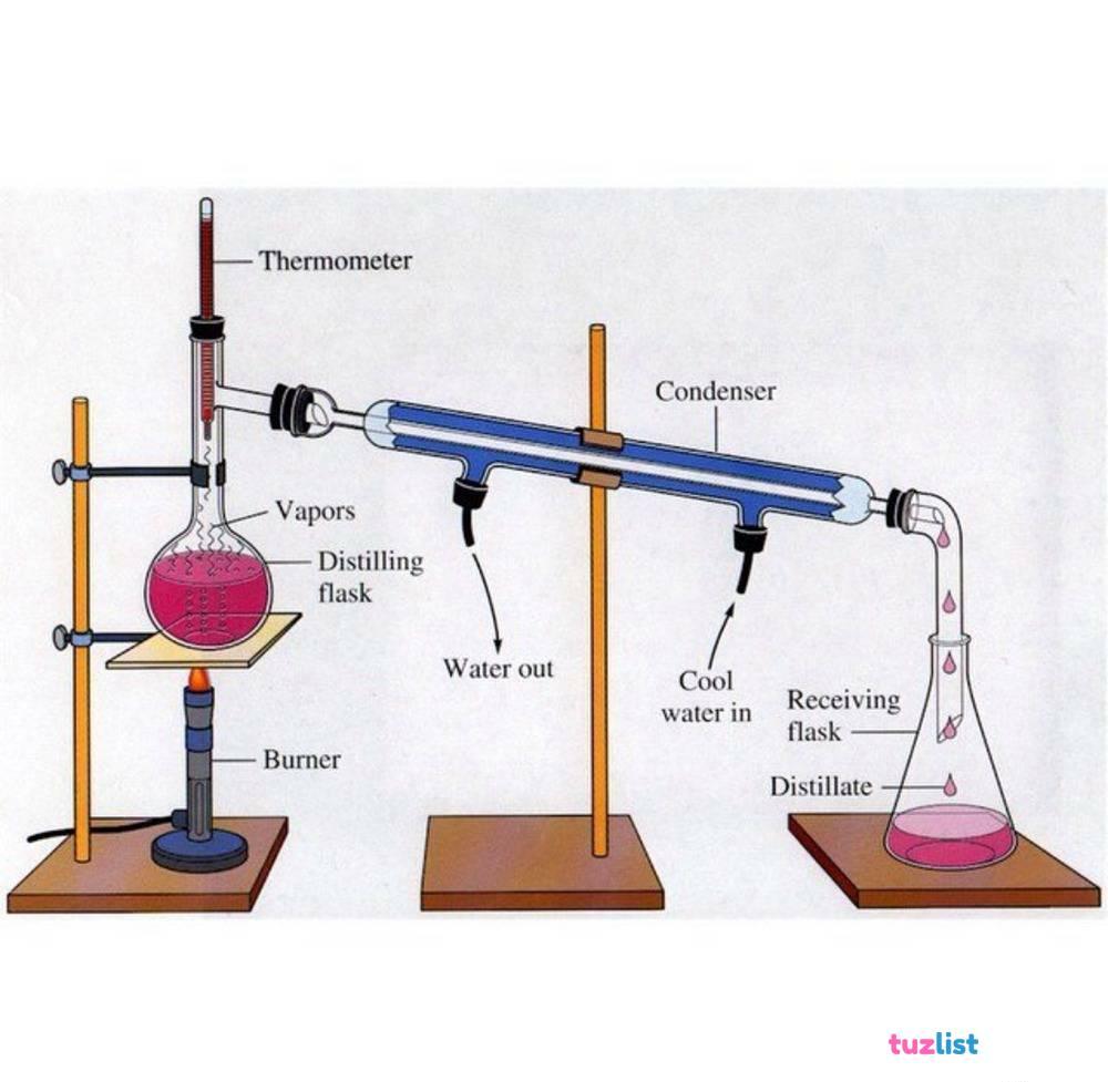 Установка вещества. Установка для перегонки. Аппарат для перегонки химия. Перегонка дистилляция. Химическое оборудование для перегонки.