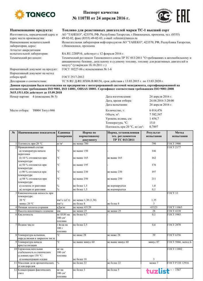 Карта танеко с титулами