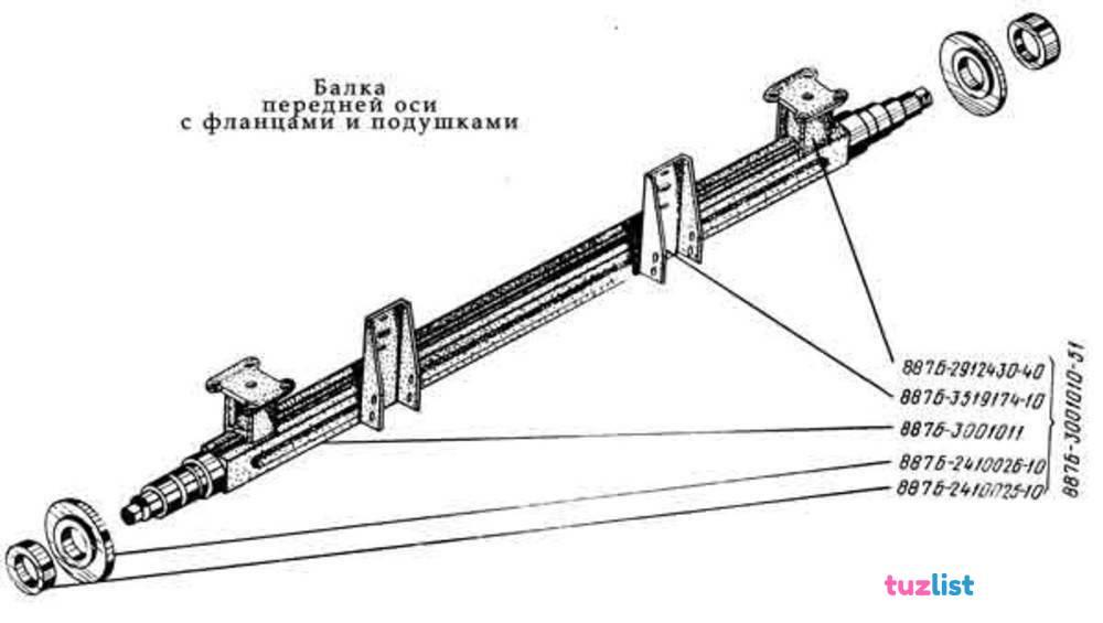 На оси 2 5. Передняя ось телеги 2птс4. Балка оси 2 ПТС 4. Ось тракторной телеги 2птс4. Балка оси ПТС-9.12.13.020 чертежи.