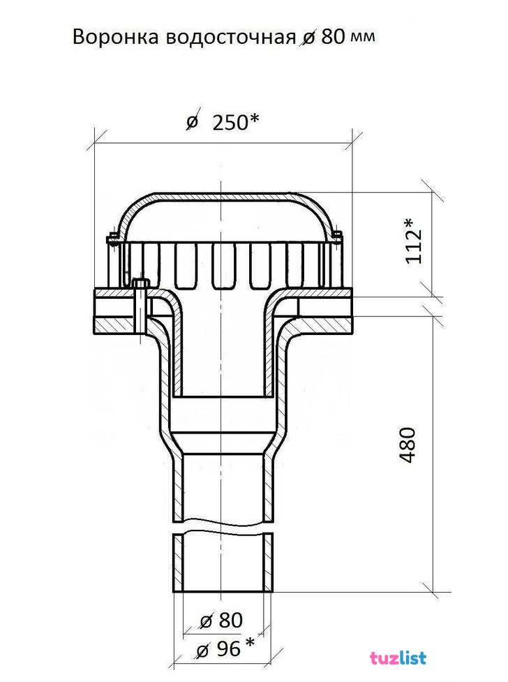 Воронка чертеж. Водосточная воронка вр100 чертеж. Воронка водосточная чугунная ВР-А-80-00. Узел крепления воронка водосточная чугунная ВР-А-100-00. Воронки водосточные чугунные ВР-А-100-00.