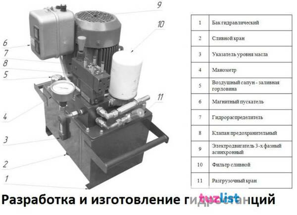 Фото Разработка,изготовление гидростанций по техническому заданию