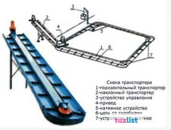 Фото Транспортер навозоудаления ТСН-160А/Б