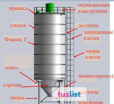 Фото Силос цемента разборный /порошок банки