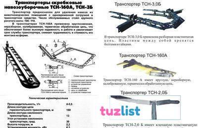 Фото Транспортеры навозоудаления ТСН-160,ТСН-3Б,ТСН-2Б.