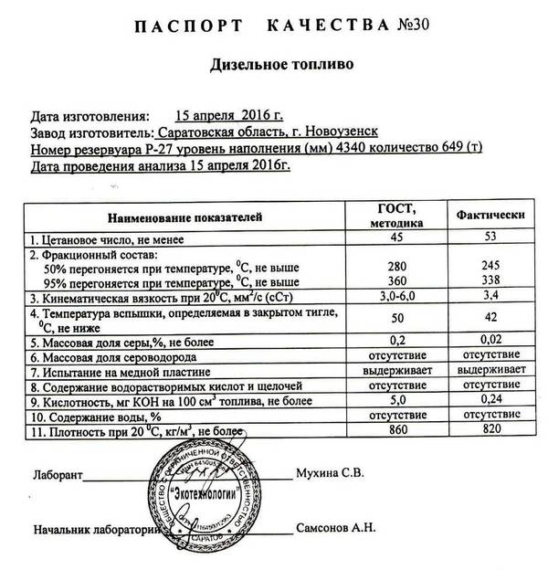 Фото ДТ ТУ цена 22 .50 литр. Тольятти.ДТ Сера 0,2-0.02 цена 29150