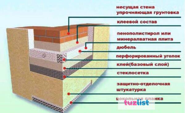 Фото Утепление и отделка фасада зданий