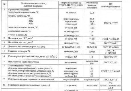 Фото Дистиллят легкий нефтяной.