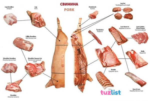 Фото Свиная разделка, окорок, лопатка, шея, грудинка. рагу, ребра