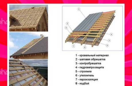 Фото Кровельные работы (ремонт крыши) в Архангельске