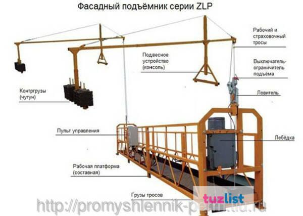 Фото Фасадный подьемник Koteng ZLP 800 оцинкованная