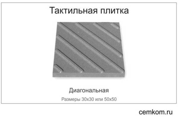 Фото Тактильная плитка 300Х300 и 500Х500 диагонал из бетона и ПВХ
