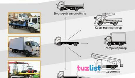 Фото Оформление изменений конструкции автотранспортных средств