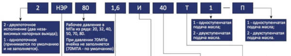 Фото Таблица выбора насосных станций