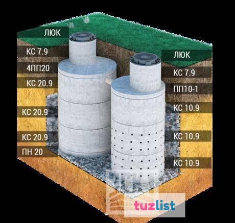 Фото Монтаж септика из ж/б колец