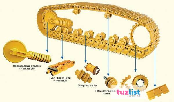 Фото Ходовая часть для бульдозера Shantui SD16