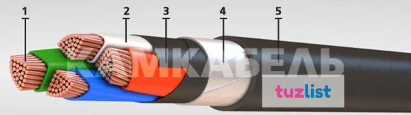 Фото Кабель ВБбШвнг- LS 5х95