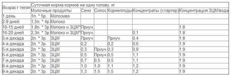 Фото Заменитель цельного молока ." Кормилак" 16%