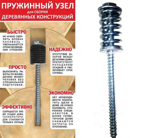 Фото Узел пружинный для сборки деревянных конструкций