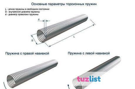 Фото Пружины и другие запчасти для секционных ворот