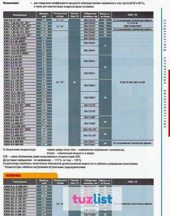 Фото КЭП1-10.5-75-2У1 Конденсаторы косинусные высоковольтные