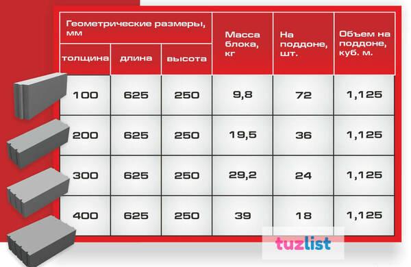 Фото Газобетонные блоки Вармит