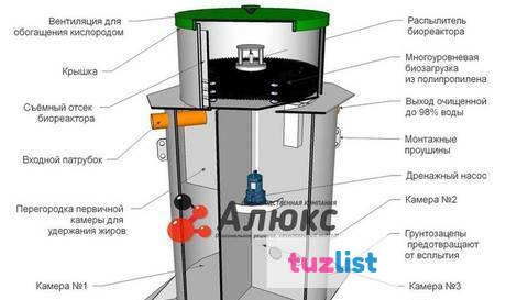 Фото Станция биохимической очистки Alux Eco