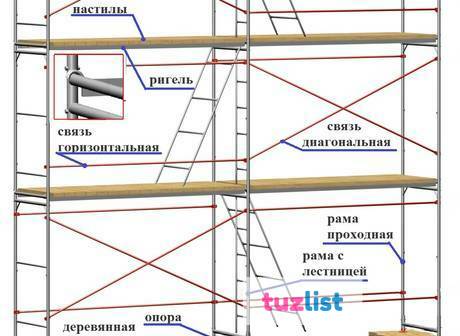 Фото Леса строительные рамные приставные ЛРСП_Аренда
