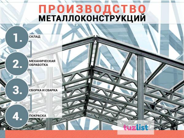 Фото Металлоконструкции и металлоизделия в Нижнем Новгороде и области.
