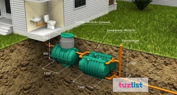 Фото Автономная канализация "Rostok" Загородная Оптима