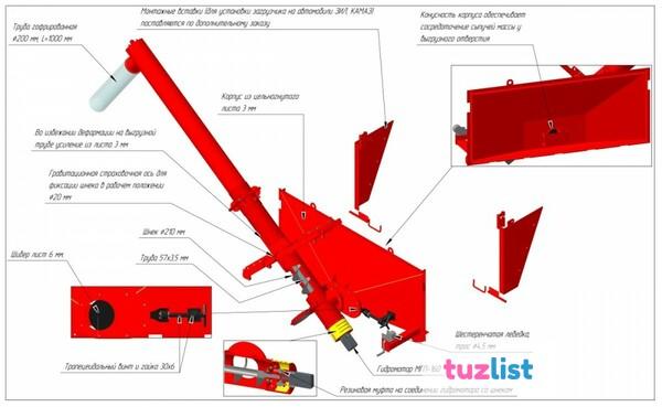 Фото Загрузчик сеялок ЗСНР-25-01 для автомобили ГАЗ, ЗИЛ, 2ПТС4