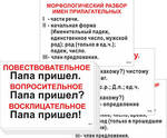 фото Опорные по русскому языку для начальной школы-56шт