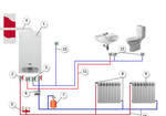 фото Монтаж систем отопления в частном доме.