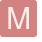 Лого МетизСиб